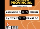 Resultados del Torneo Provincial de Básquet. Triunfo de Argentino, derrota de Fitmat FBC